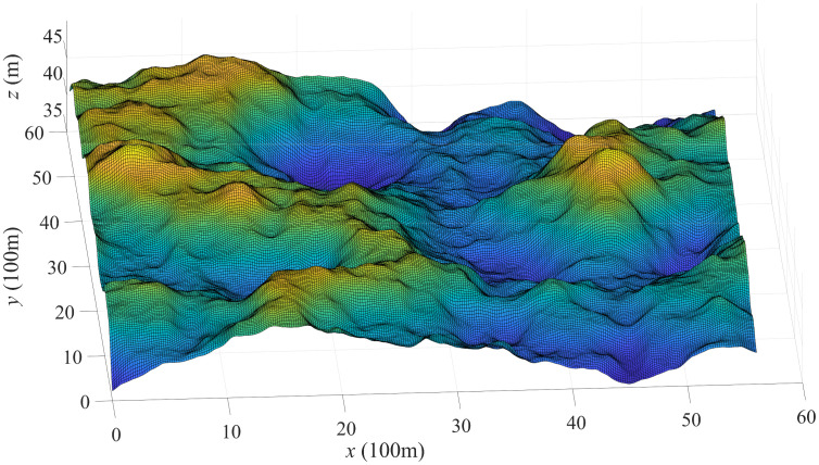 Figure 38