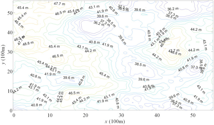 Figure 39
