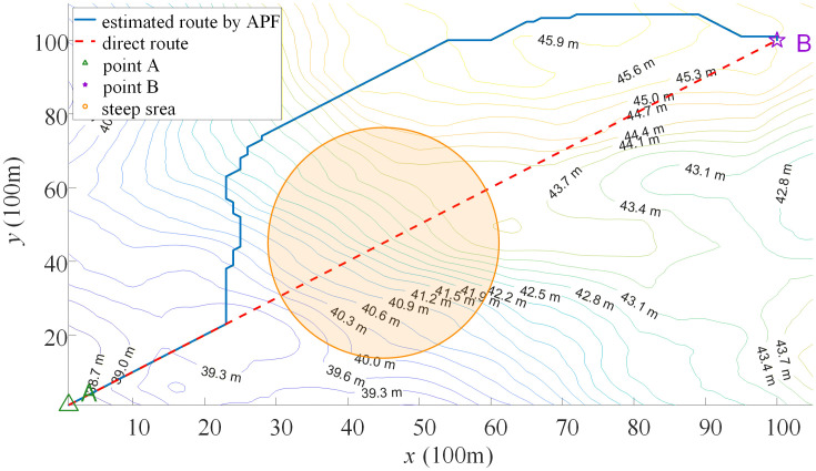 Figure 40