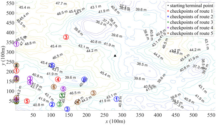 Figure 42