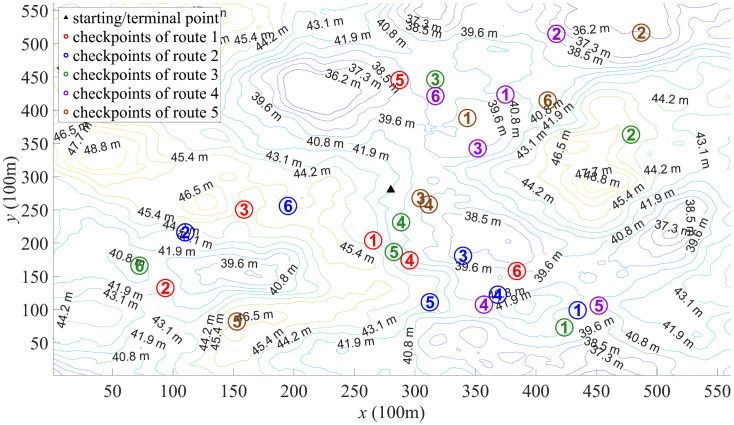 Figure 43