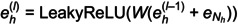 Figure 48