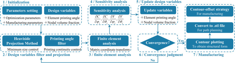 Figure 22