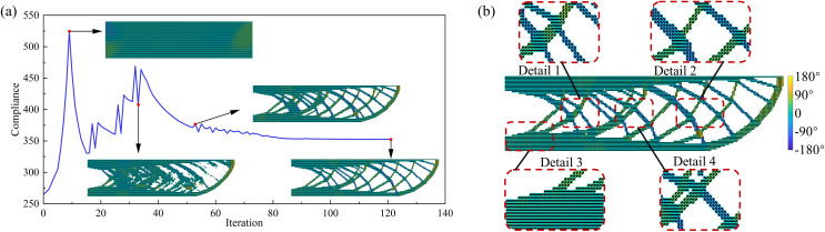 Figure 25