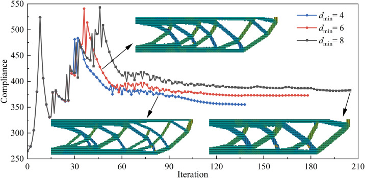 Figure 28
