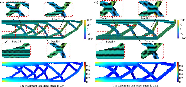 Figure 29