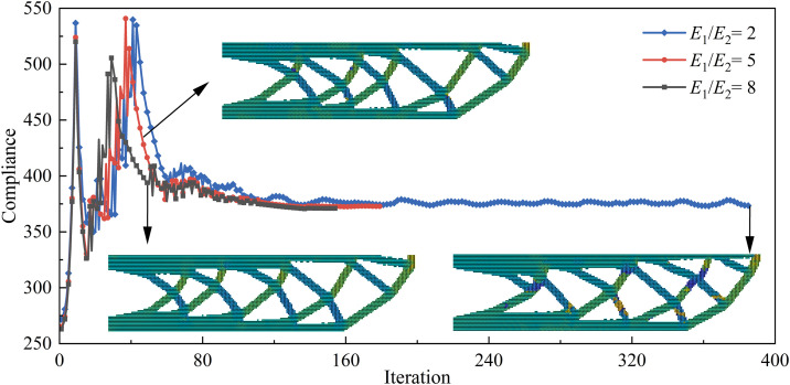 Figure 30