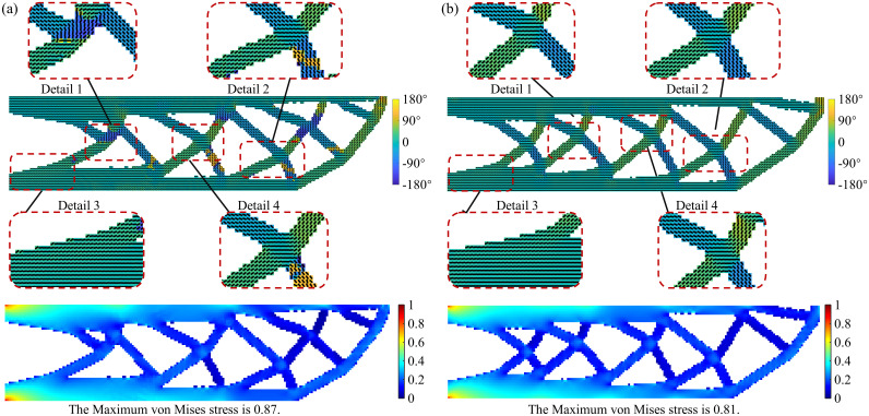 Figure 31