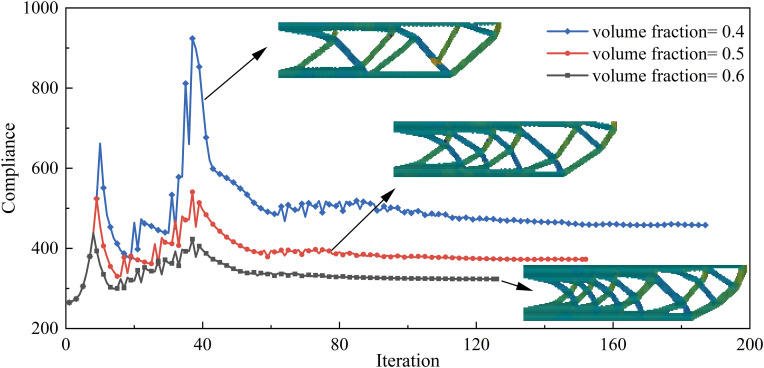 Figure 32