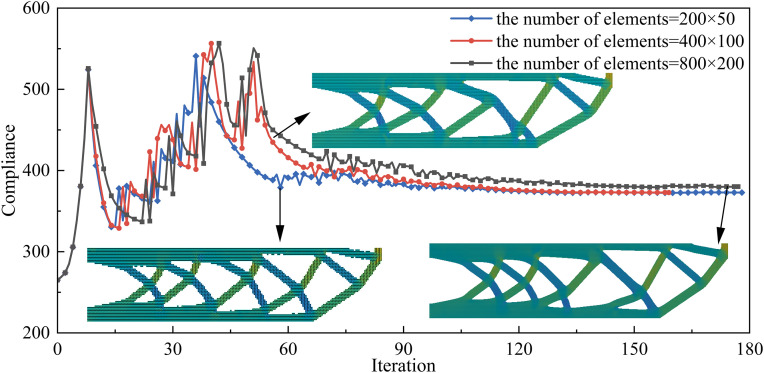 Figure 35