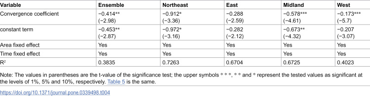 Figure 24