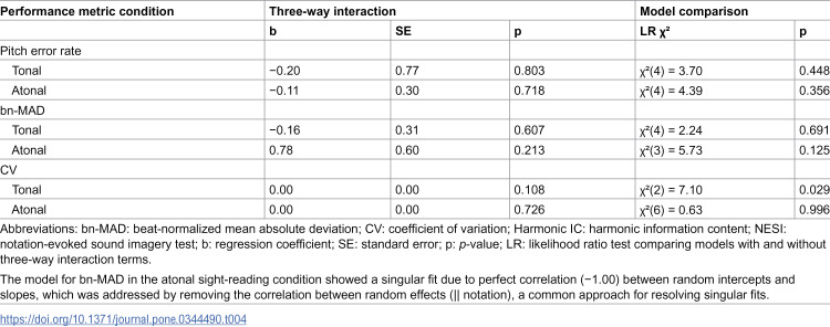Figure 19
