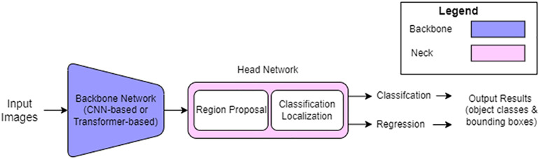 Figure 21
