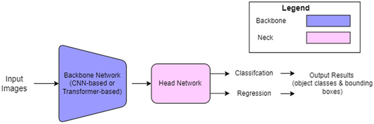 Figure 22