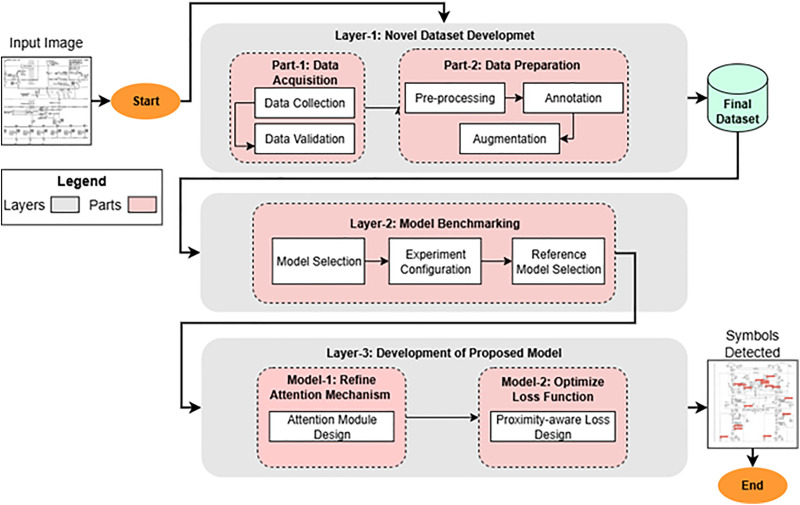Figure 23