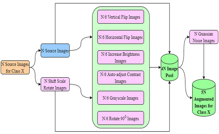 Figure 26