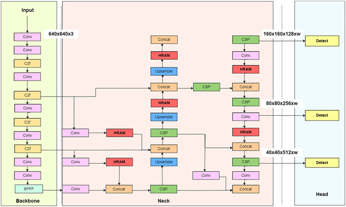 Figure 27