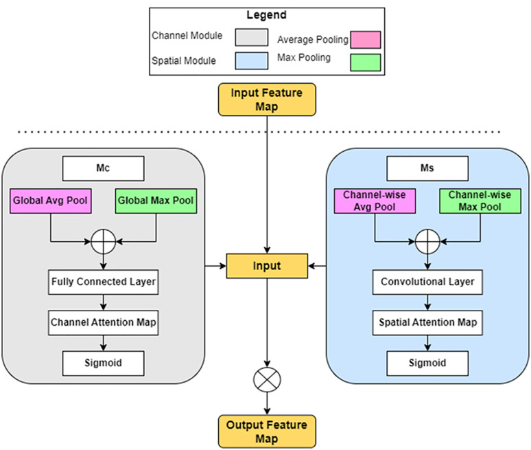Figure 28