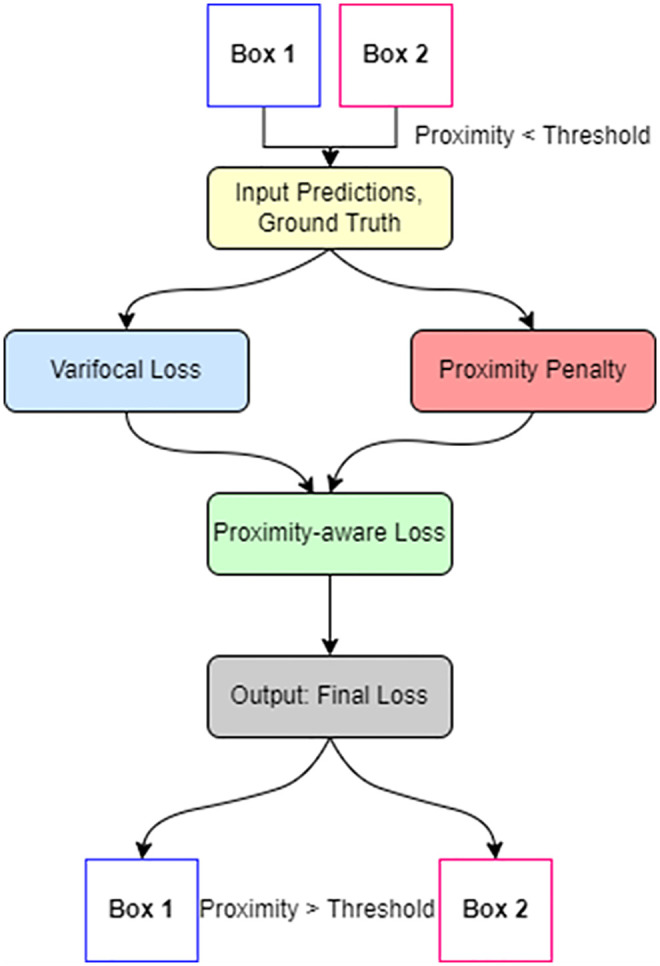 Figure 29