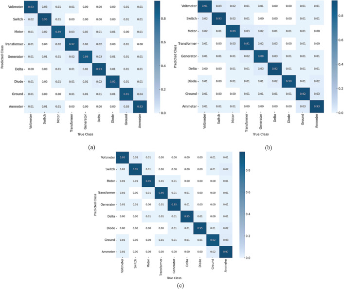 Figure 30