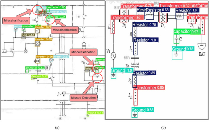 Figure 32
