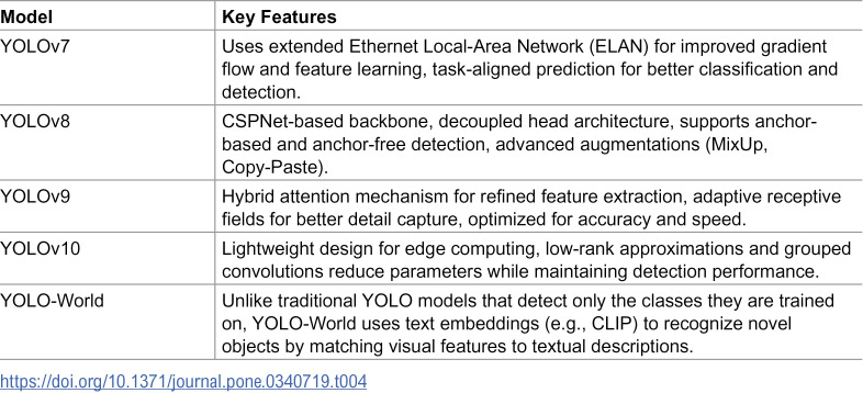 Figure 36