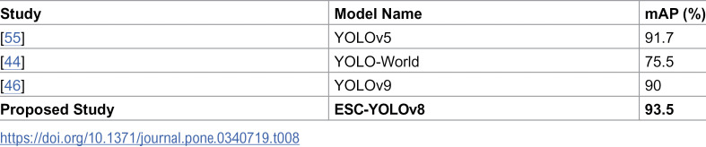 Figure 40