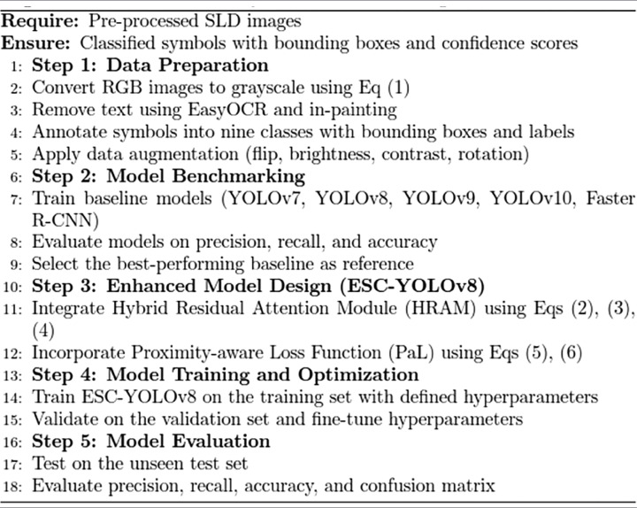Figure 43