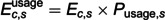 Figure 28