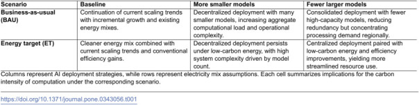 Figure 39