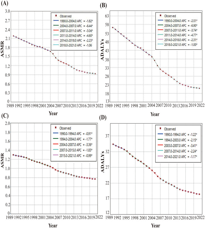 Figure 14