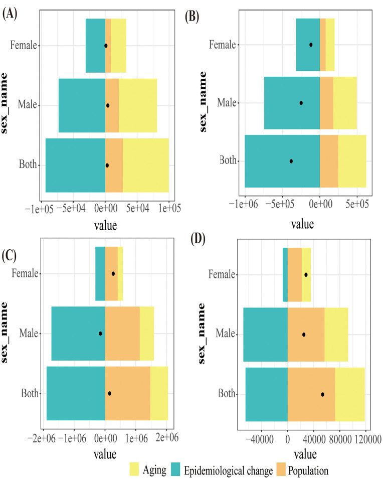 Figure 15