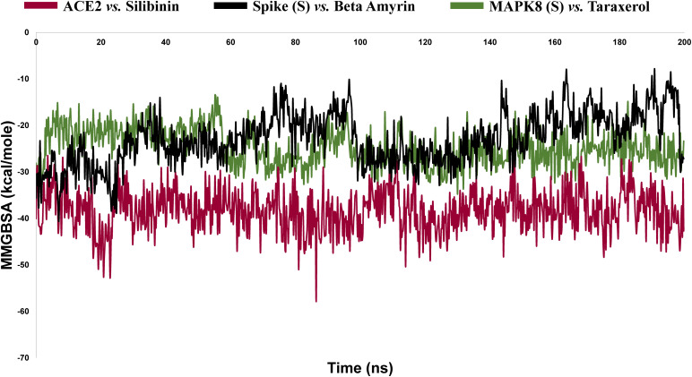 Figure 11