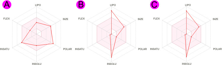 Figure 14