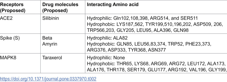Figure 18