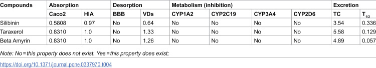 Figure 20