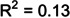 Figure 27