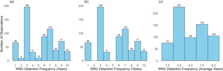 Figure 45