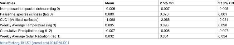 Figure 48