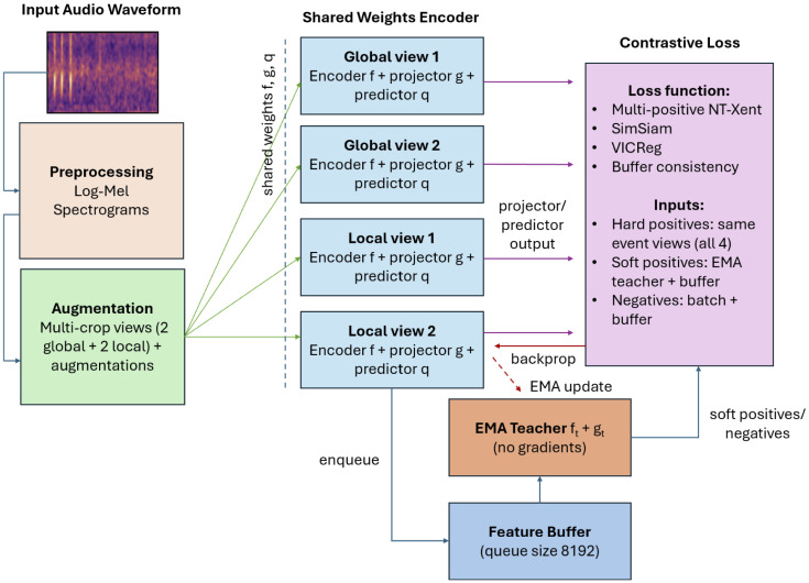 Figure 26