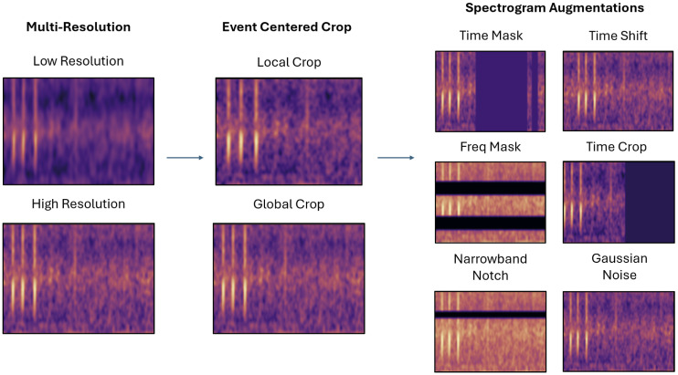 Figure 27