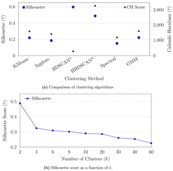 Figure 29