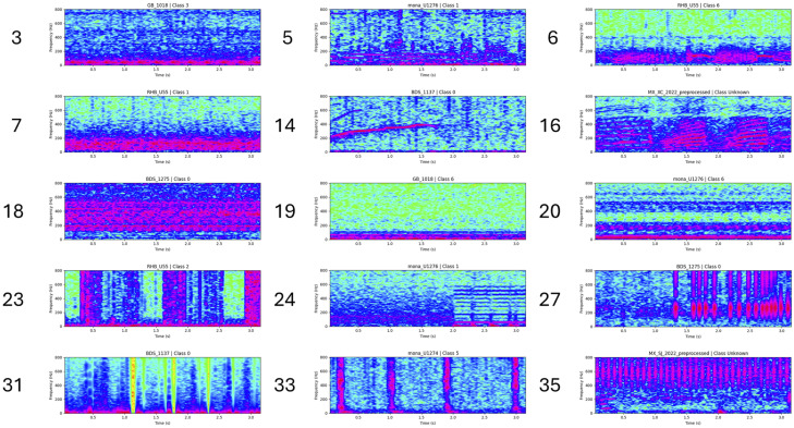 Figure 31