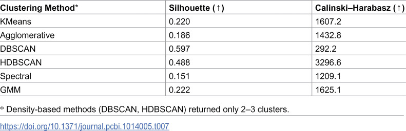 Figure 38