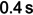 Figure 48