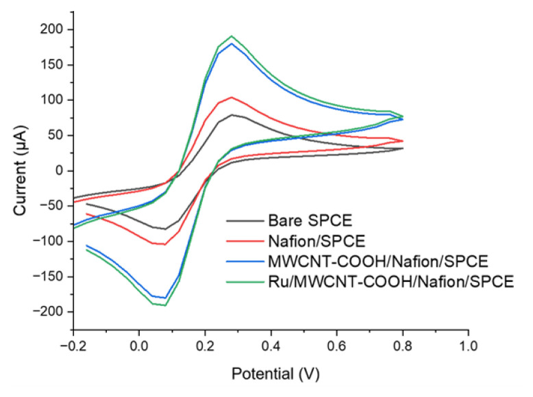Figure 13