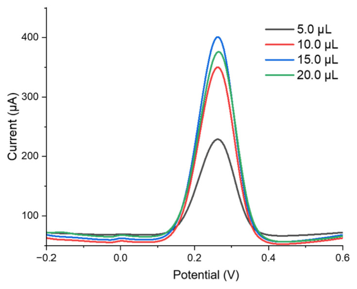 Figure 15