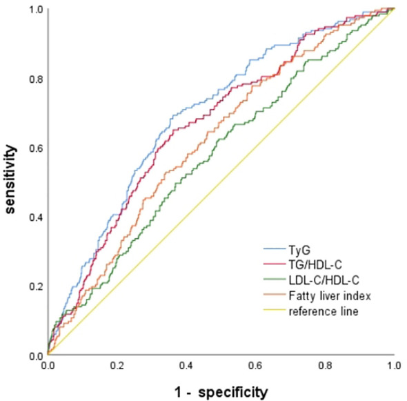 Figure 2