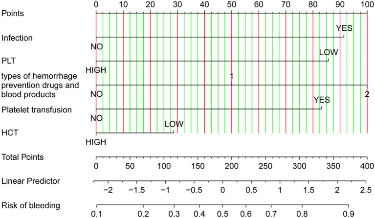 Figure 3