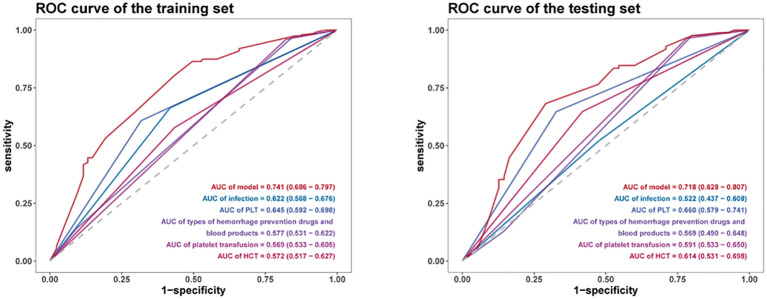 Figure 4